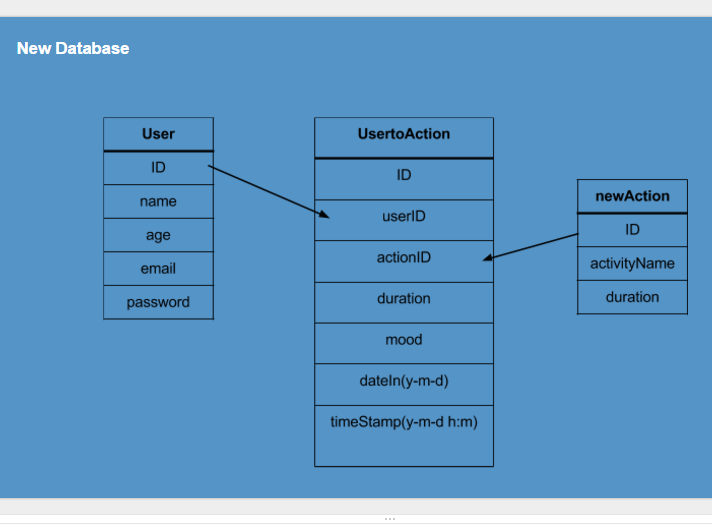 a database diagram